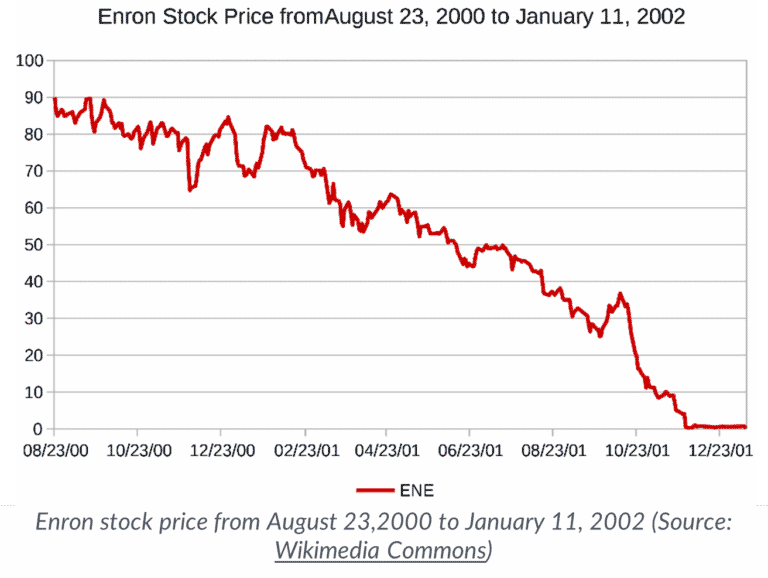 Enron Stock Graphic