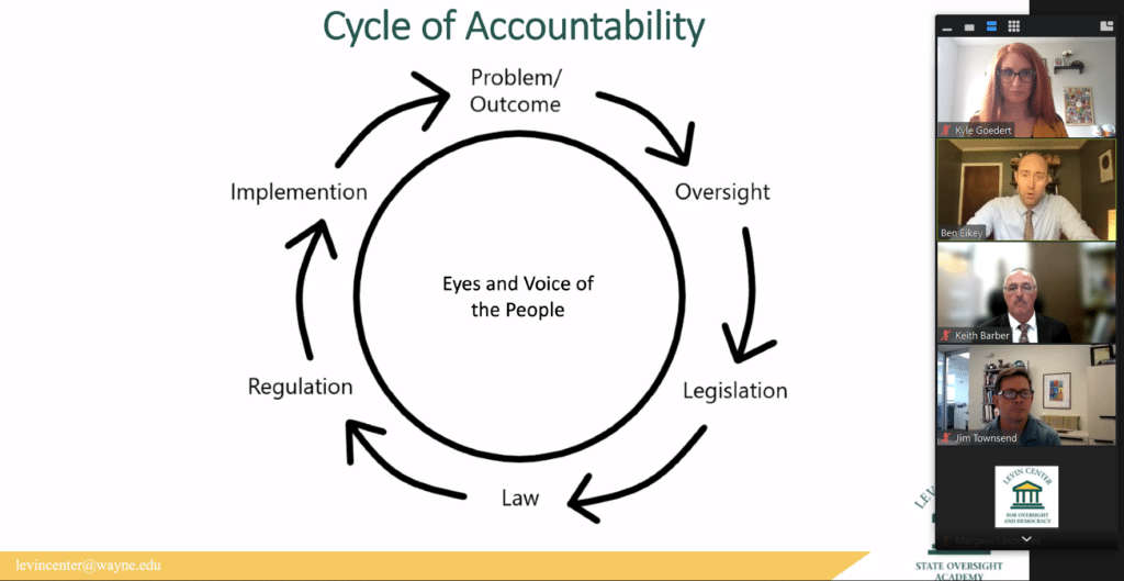 Screenshot of zoom meeting. Ben Eikey is sharing the screen presenting an image titled "Cycle of Accountability" which has a circle in the middle that says "Eyes and Voice of the People." Surrounding the circle are arrows going from Problem/Outcome to Oversight to Legislation to Law to Regulation to Implementation and back to Problem/Outcome.